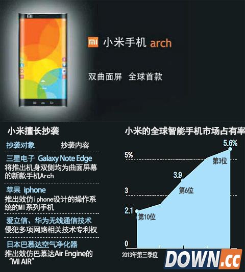 小米未发布手机