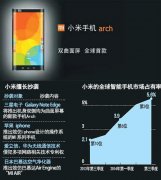 韩媒指小米新款智能手机Arch抄袭三星