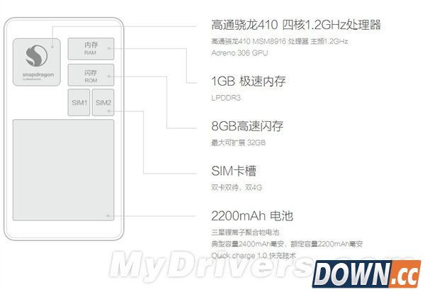 699元更轻薄！红米手机2正式发布