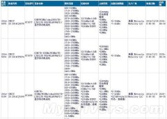 摩托罗拉国行新机售价曝光：小米魅族哭瞎了