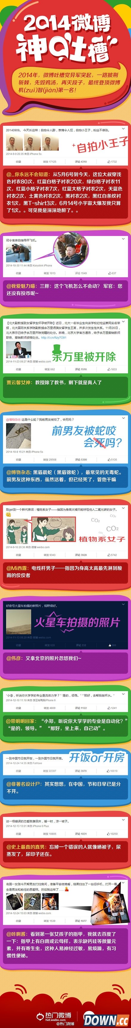 官方发布2014微博十大神吐槽：你们够了！