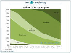 棒棒糖系统使用率不足0.1%