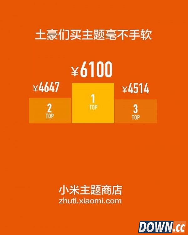 最壕的MIUI用户：一年花6100块买主题