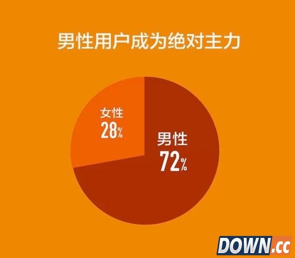 最壕的MIUI用户：一年花6100块买主题