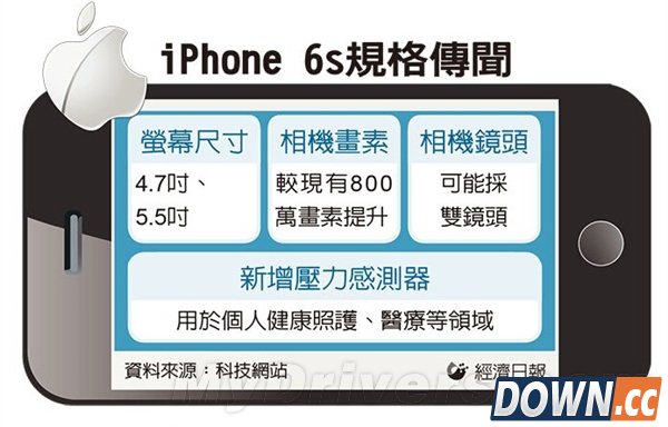iPhone 6S疯狂曝光！三大秘密武器