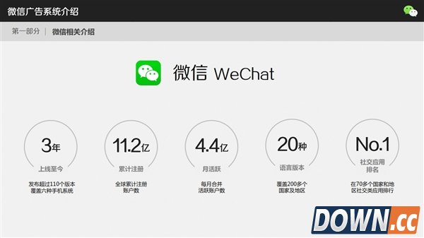 微信广告到底怎么玩 网曝细节PPT