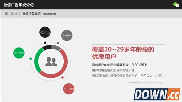 微信广告到底怎么玩 网曝细节PPT