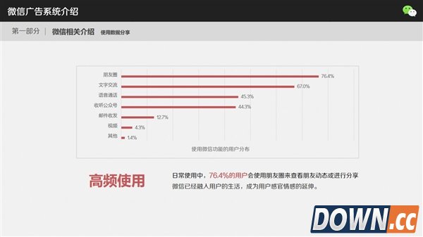 微信广告到底怎么玩 网曝细节PPT