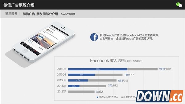 微信广告到底怎么玩 网曝细节PPT