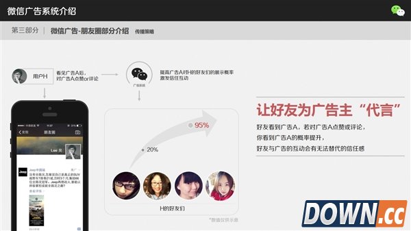 微信广告到底怎么玩 网曝细节PPT