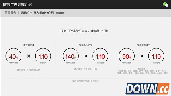 微信广告到底怎么玩 网曝细节PPT
