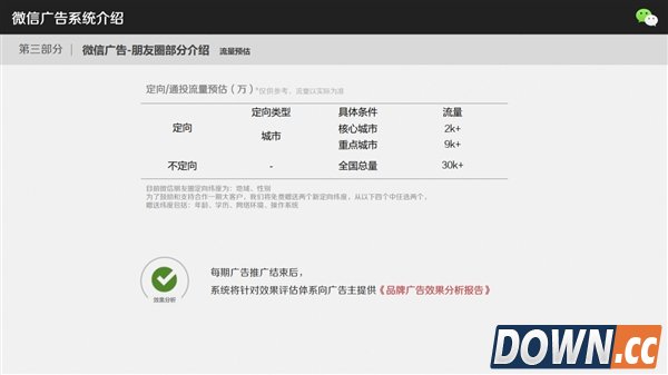 微信广告到底怎么玩 网曝细节PPT