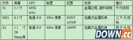 乐视手机配置、售价大曝光！太残暴了