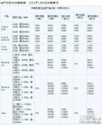 苹果本周五新春特惠：全线商品降价10%