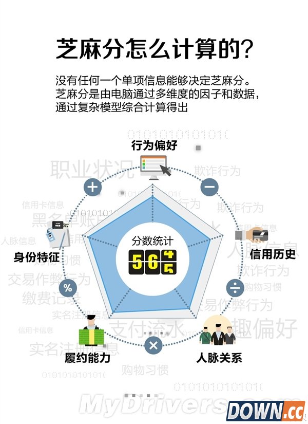 支付宝“芝麻分”来了：瞧瞧你有多靠谱