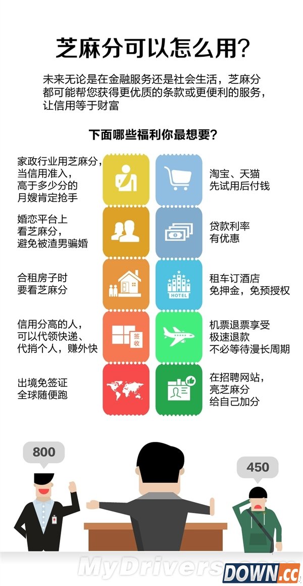 支付宝“芝麻分”来了：瞧瞧你有多靠谱