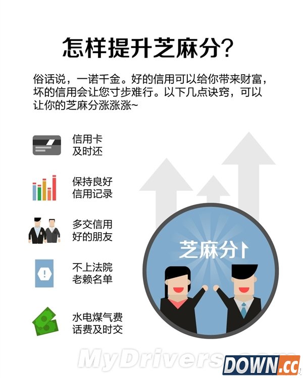 支付宝“芝麻分”来了：瞧瞧你有多靠谱