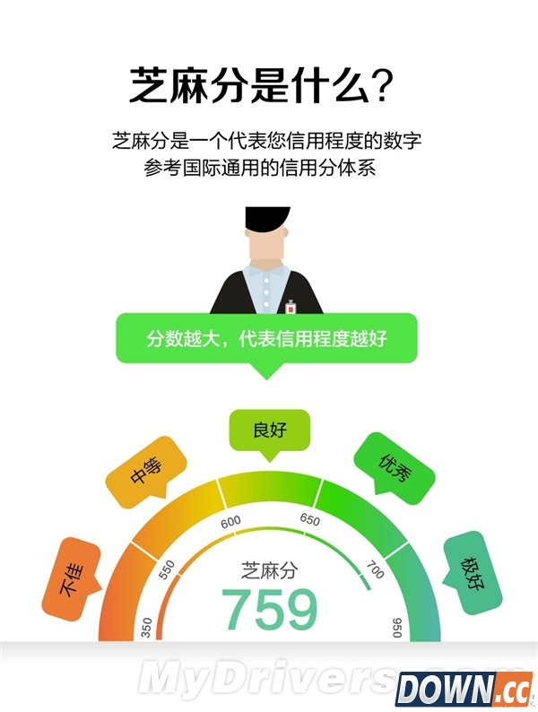 支付宝“芝麻分”来了：瞧瞧你有多靠谱