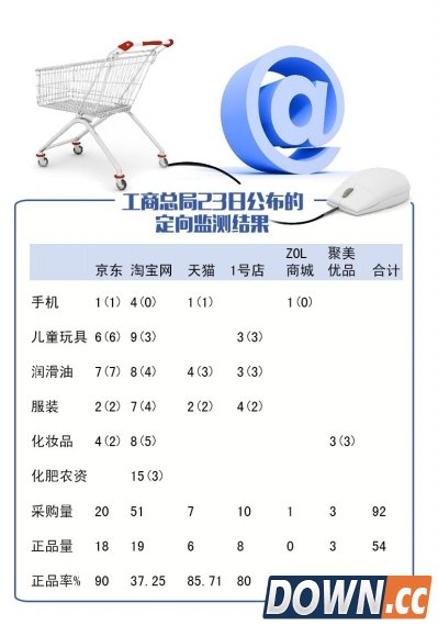 工商总局回应淘宝定向监测结果 要干架的节奏