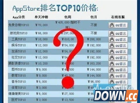 惊呆了！App Store最受欢迎应用榜单原来是这样刷出来的