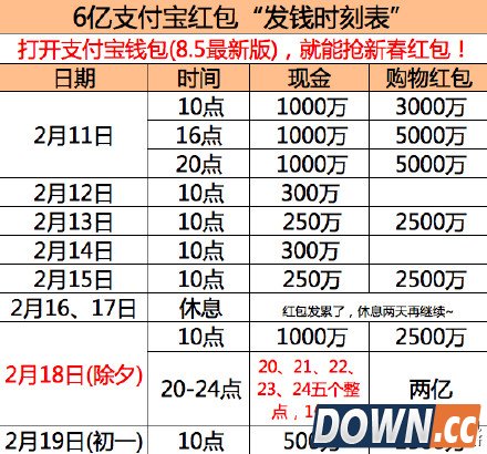 支付宝6亿红包大派送 新春红包发放时间表