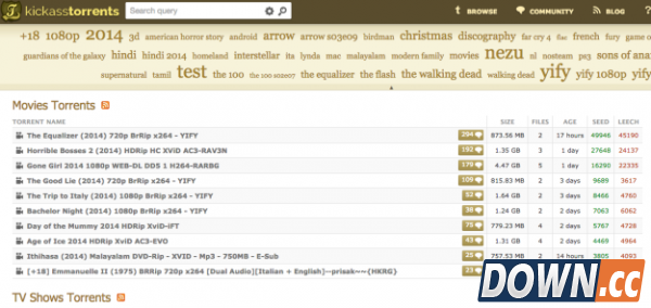 BT网站KickassTorrent疑似遭关闭
