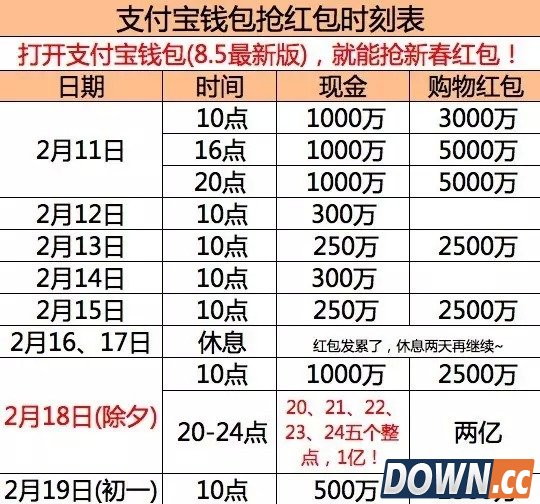 春节抢红包攻略 支付宝微博百度腾讯抢红包技巧