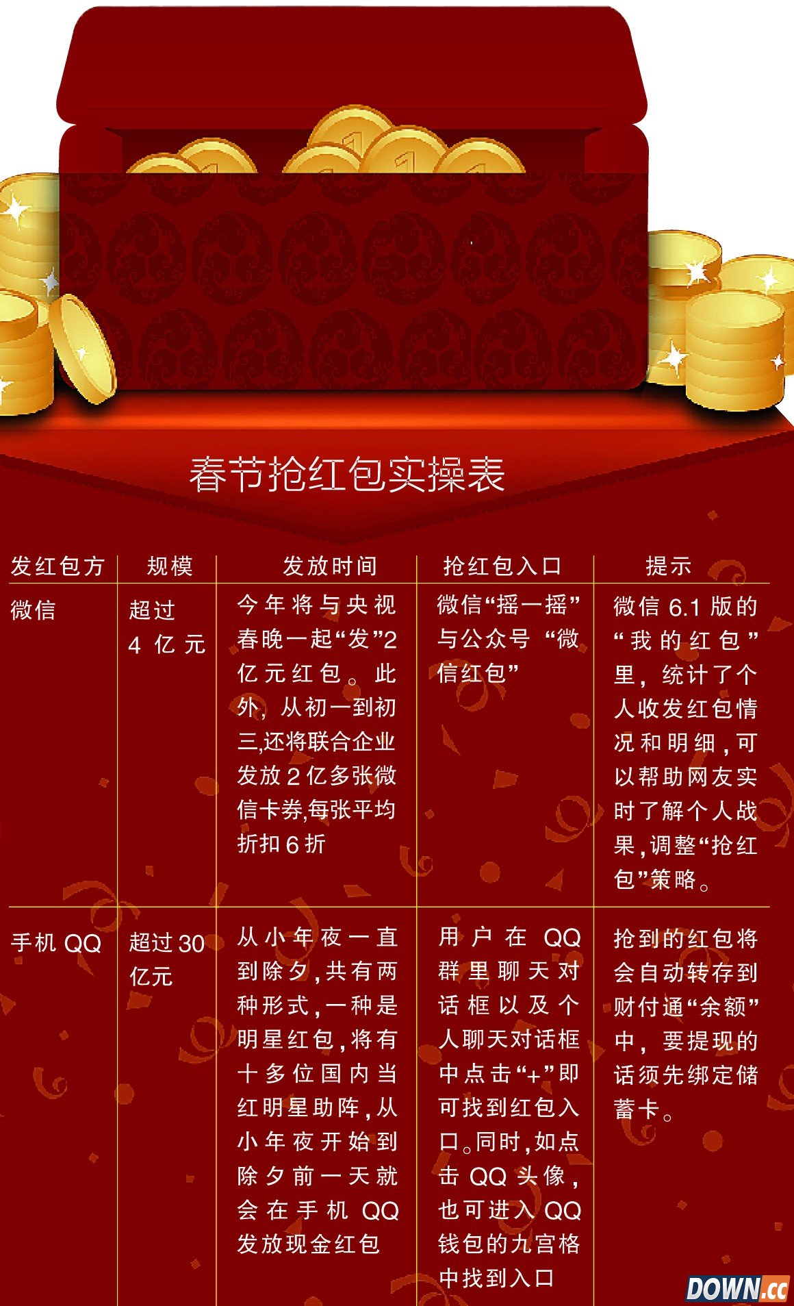 春节抢红包攻略 支付宝微博百度腾讯抢红包技巧