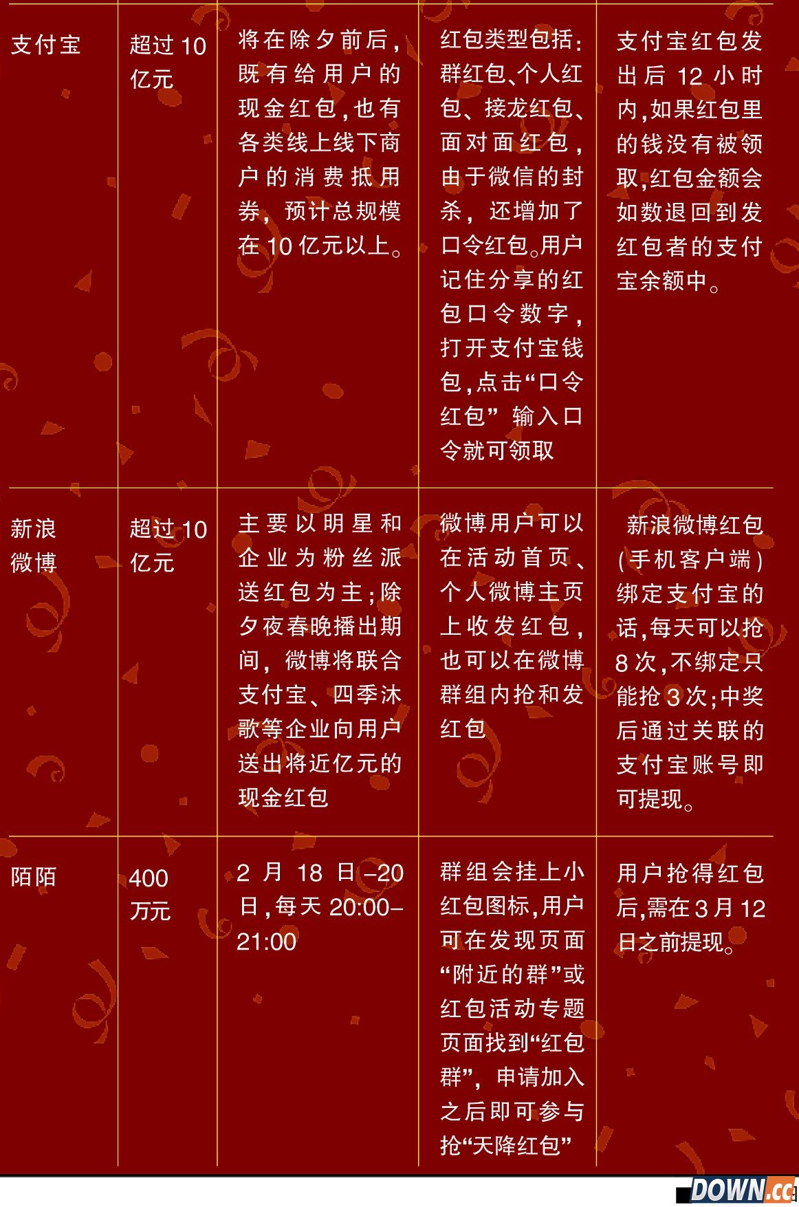 春节抢红包攻略 支付宝微博百度腾讯抢红包技巧