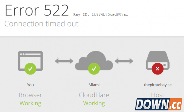 bt网站海盗湾网站再遭宕机下线 Tor网络才能访问