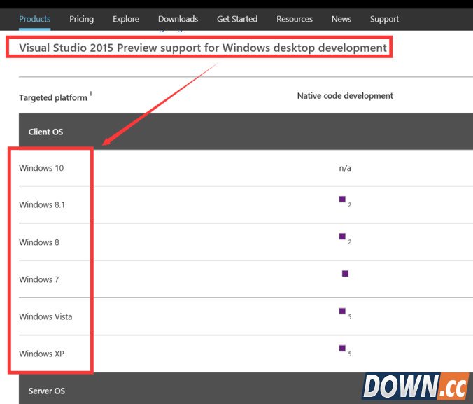 Visual Studio 2015怎么搭建环境