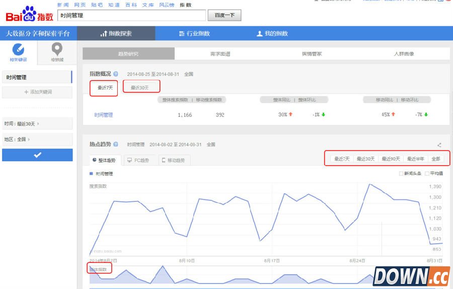 百度指数怎么看