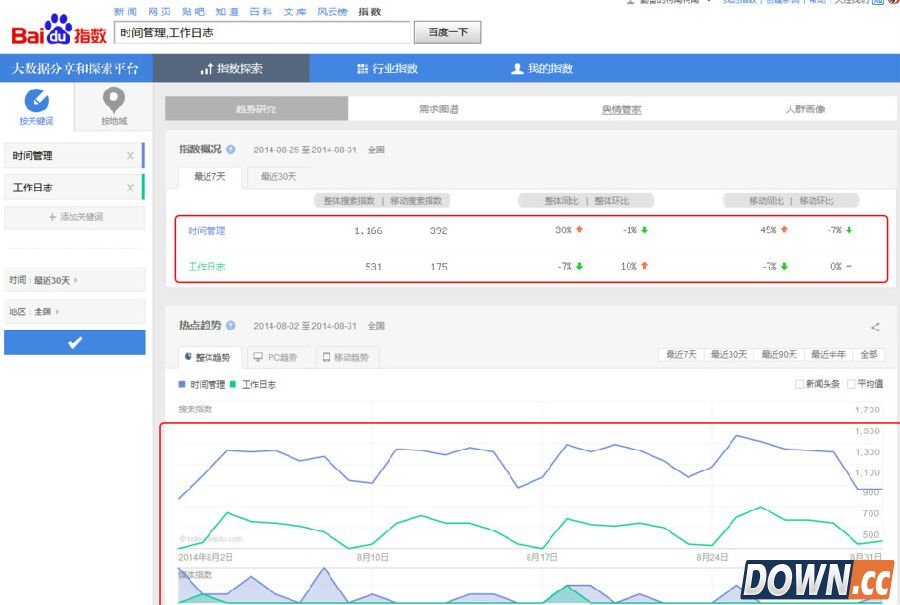 百度指数怎么看