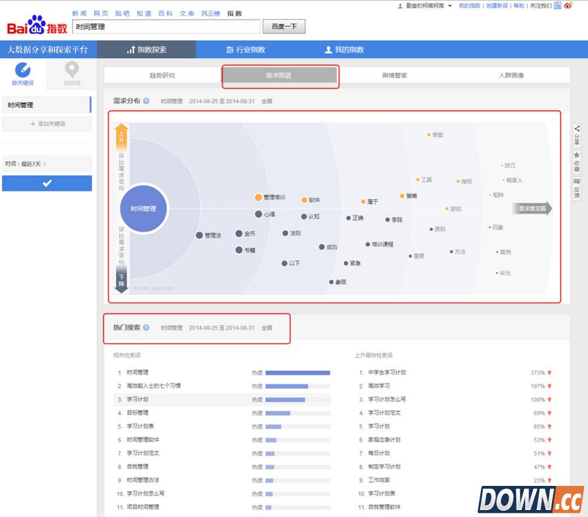 百度指数怎么看