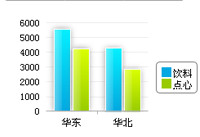 FineReport怎么制作聚合报表
