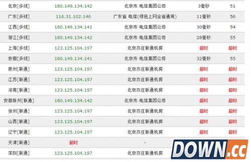 中国联通出现大范围网络故障：啥都打不开