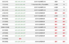 联通骨干网故障用户遭殃