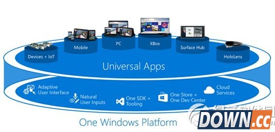 win10技术预览版开发工具安装步骤教程详解
