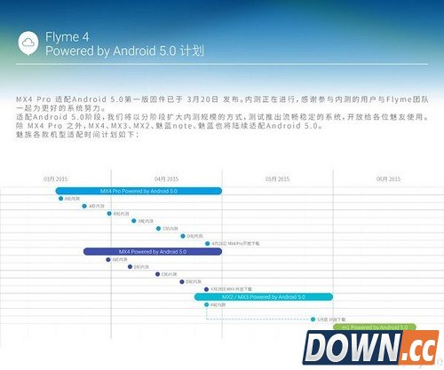 魅族MX4pro将支持升级Android 5.0 国内最早