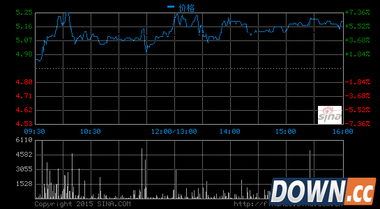 9158母公司有意回归A股：港股对互联网公司低估