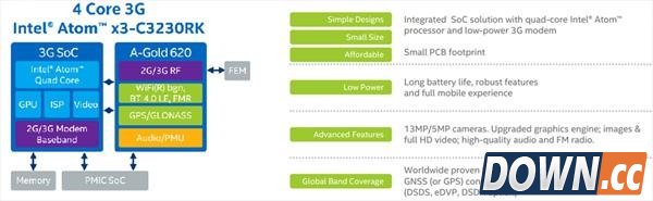 英特尔移动处理器性能表现出炉