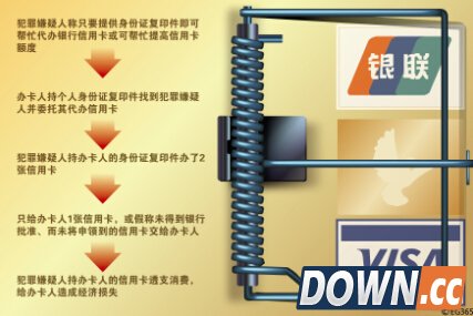 传爱卡网涉嫌诈骗 信用卡岂能消除不良记录