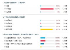 三大运营商提速降费方案引不满