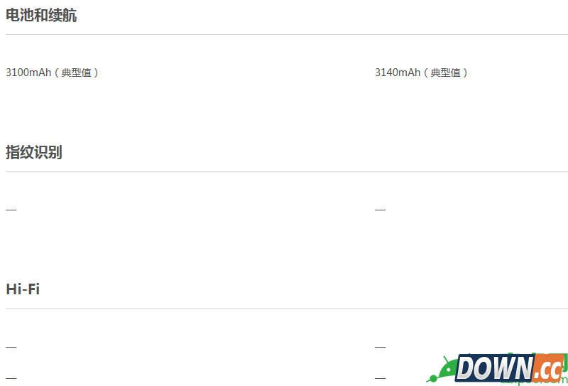 魅蓝note2与魅蓝note有什么区别,魅蓝note2与魅蓝note哪个好