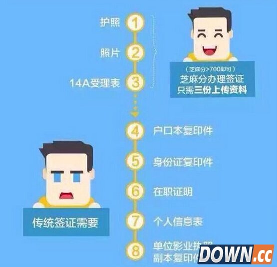 支付宝芝麻分怎么办理签证