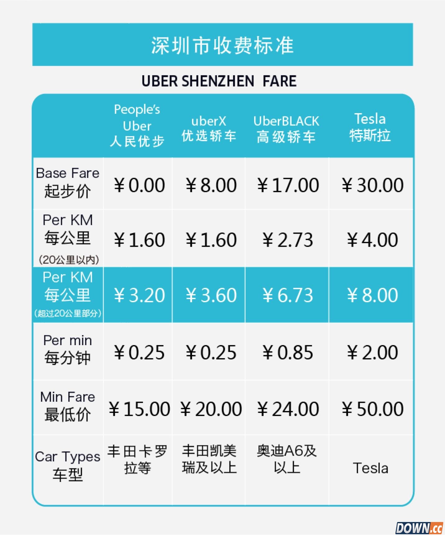 深圳uber调价详情