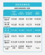 深圳uber调价详情 长途乘uber优步费用高