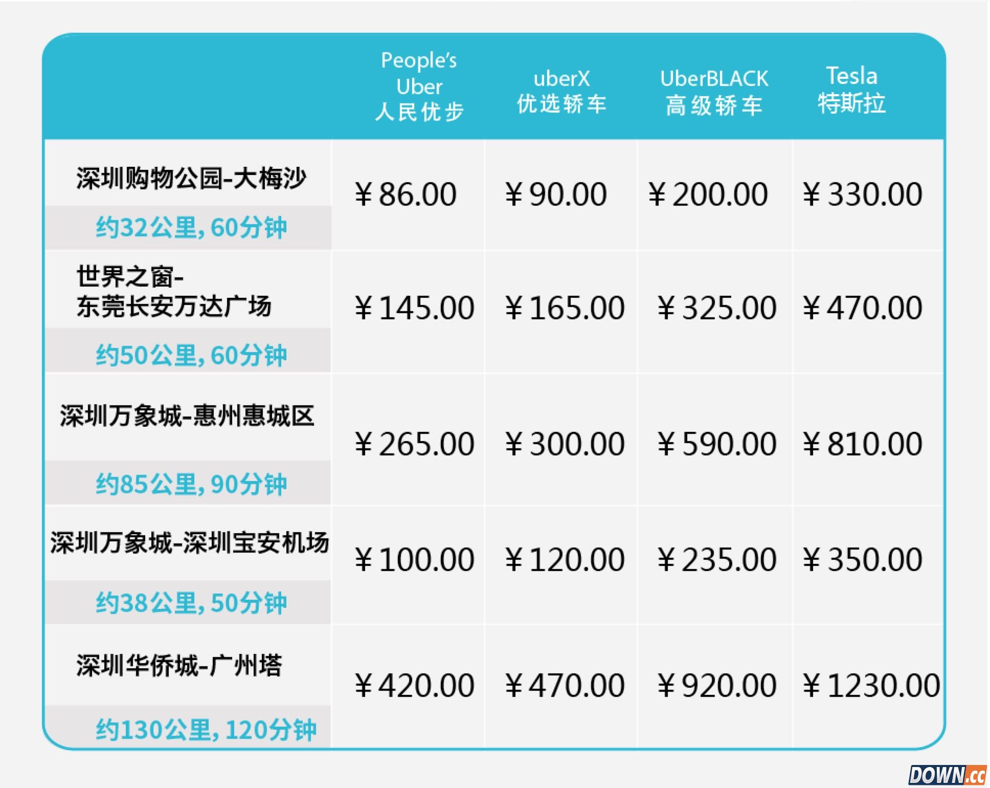 深圳uber调价详情