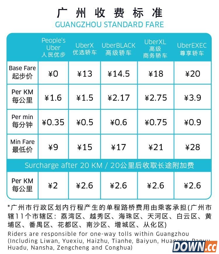 uber优步广州调价 广州uber取消固定收费全新收费标准