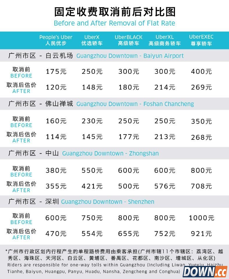 uber优步广州调价 广州uber取消固定收费全新收费标准